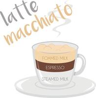 illustration of a Latte Macchiato coffee cup icon with plate and name and its preparation and proportions. vector