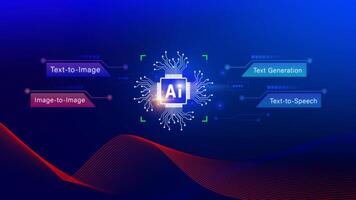 Ai tech, Artificial Intelligence to generate content, Text to image, speech, smart AI, using command prompt for generates something, Futuristic technology transformation. photo