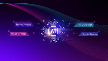 Ai tech, Artificial Intelligence to generate content, Text to image, speech, smart AI, using command prompt for generates something, Futuristic technology transformation. photo