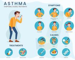 Understanding Asthma Key Triggers, Symptoms, and Management Strategies vector