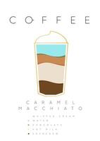 Poster coffee caramel macchiato with names of ingredients drawing in flat style on white background vector