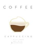Poster coffee cappuccino with names of ingredients drawing in flat style on white background vector