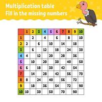 Paste the missing numbers. vector