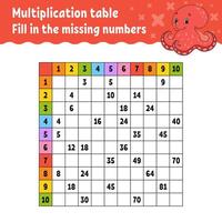 Paste the missing numbers. vector