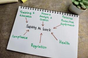 Concept of Safety at Work write on book with keywords isolated on Wooden Table. photo