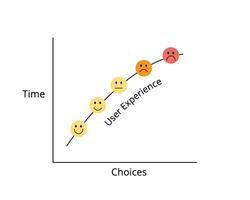 User Experience for Simplicity to make it simple principle to to keep users stay vector