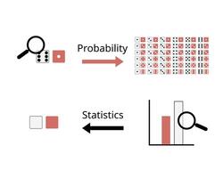 probability compare with statistics to see the difference vector