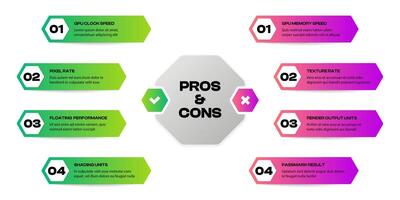 Pros and cons infographic. Comparison chart pros and cons with advantages and disadvantages, decision making template with dos and donts. circle infographic comparison chart presentation vector