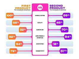 Product advantages infographic. Comparison of features and selection of the best option, advantages infographic comparison chart with statistics. presentation of product infographics vector