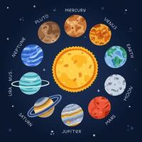 Childish cartoon set with planets and satellite of Solar System flying around the Sun in sequence. Hand drawn clipart with astronomy celestial bodies for kids infographic, universe, space placard. vector