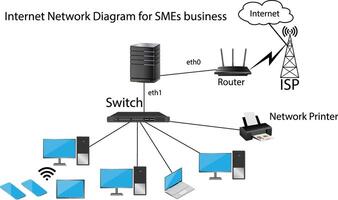Home use internet network diagram for small and medium business vector