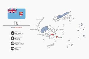 Fiji map infographic elements with flag of city. Separate of heading is total areas, Currency, Language and the capital city in this country. vector