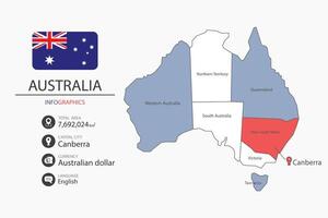 Australia map infographic elements with flag of city. Separate of heading is total areas, Currency, Language and the capital city in this country. vector