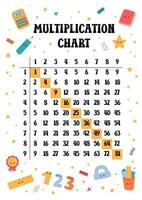 Multiplication Chart printable A4 paper size. Multiplication square 1 to 10, Pythagorean chart template for elementary school students. Funny doodle design with cute educational elements vector