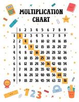 Multiplication table template printable US Letter size. Multiplication square, Pythagorean chart for elementary school students. Funny doodle design with cute educational elements vector