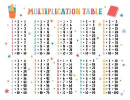 Multiplication table printable US Letter size. Times tables 1 to 10 printout template for elementary school students. Funny design for mathematical poster vector