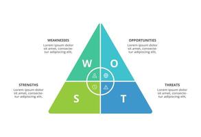 SWOT diagram with 4 steps, options, parts or processes. Threats, weaknesses, strengths, opportunities of the company. vector
