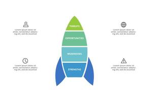 SWOT diagram with 4 steps, options, parts or processes. Threats, weaknesses, strengths, opportunities of the company. vector