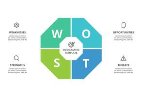 SWOT diagram with 4 steps, options, parts or processes. Threats, weaknesses, strengths, opportunities of the company. vector