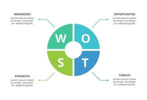 SWOT diagram with 4 steps, options, parts or processes. Threats, weaknesses, strengths, opportunities of the company. vector