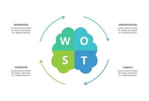 SWOT diagram with 4 steps, options, parts or processes. Threats, weaknesses, strengths, opportunities of the company. vector