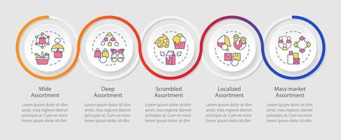Assortment planning models and types loop infographic template. Data visualization with 5 steps. Editable timeline info chart. Workflow layout with line icons vector