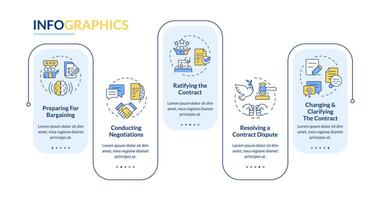 Collective bargaining stages rectangle infographic template. Data visualization with 5 steps. Editable timeline info chart. Workflow layout with line icons vector