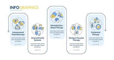 Psychotherapeutic approaches rectangle infographic . Interpersonal psychotherapy. Data visualization with 5 steps. Editable rectangular options chart vector