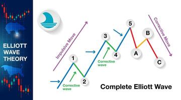 The Elliott Wave indicator for stock market forex impulse waves vector