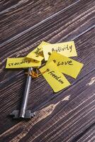 Concept image using a key and a tag with the words photo