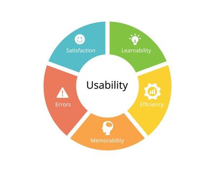 5 components of usability in user experience vector