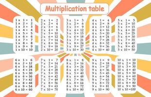 Multiplication tables for kids.Time table for kids.Colorful multiplication table. vector
