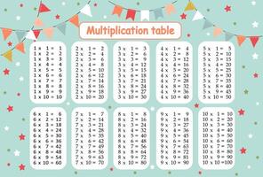 Multiplication tables for kids.Time table for kids.Colorful multiplication table. vector