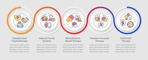 Different psychotherapeutic approaches infographics circles sequence. Emotion focused therapy. Visualization layout with 5 steps. Info chart loop process presentation vector