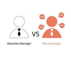 comparison of micromanager and absentee manager vector