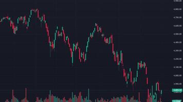 Stock Market Chart Visualizing Financial Data with Candlestick Charts. Gain insights into stock market movements, including bull runs and corrections, through detailed charts. Business analytics. video