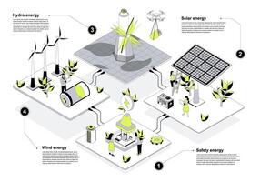 Green energy 3d isometric concept in outline design for web. People works in isometry rooms at alternative sources generation with safety energy, solar panels, wind turbines. illustration. vector