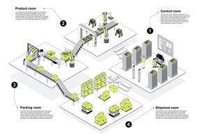 Automated industry 3d isometric concept in outline design for web. People working in isometry rooms with in assembly lines with robots, packing products, control and shipment. illustration. vector