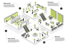 Shopping mall 3d isometric concept in outline design for web. People in isometry rooms buying at food court and clothing store with sales areas, waiting and resting at main hall. illustration. vector