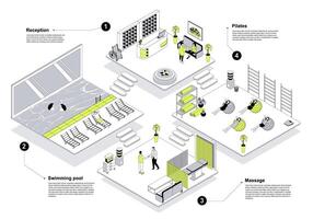 Wellness center 3d isometric concept in outline design for web. People in isometry rooms registerating at reception hall, doing pilates in class, swimming in pool, get massage. illustration. vector