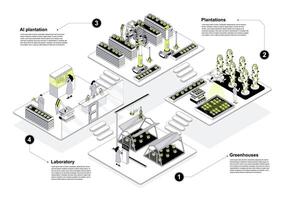 Modern agricultural 3d isometric concept in outline design for web. People working in isometry rooms at smart greenhouse and AI tech plantations, doing research in laboratory. illustration. vector