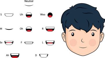 Lip sync set. vector