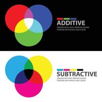 Additive and Subtractive colors explained RGB and CMYK vector