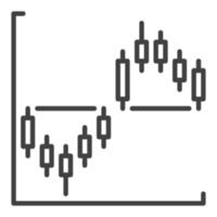 Candlestick Chart Formation icon or sign in outline style vector