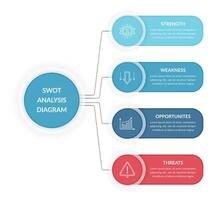 SWOT Analysis Diagram vector