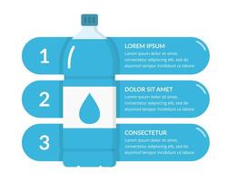 Water bottle with three elements for text vector