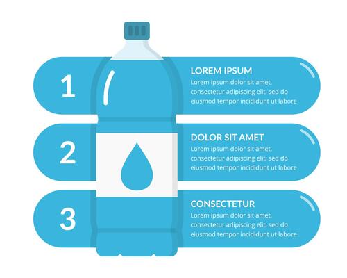Water bottle with three elements for text