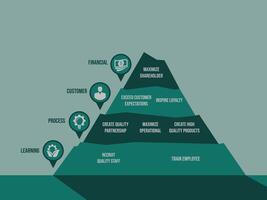 Mountain of success, a common Business Strategy Maps design concept. vector