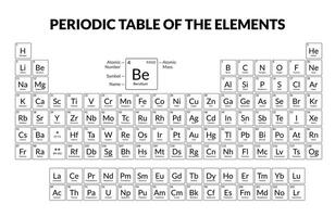 Periodic Table of Elements for visual and interactive learning in education vector
