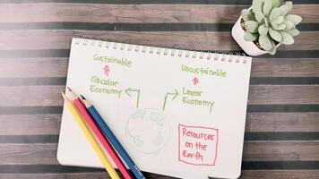 Concept of Resource on the Earth write on book isolated on Wooden Table. photo